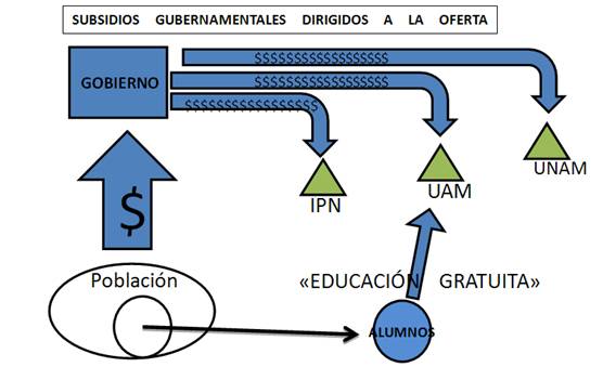 El fin de la educación pública