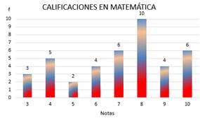 Graficos Estadisticos Con Excel Y Geogebra Monografias Com