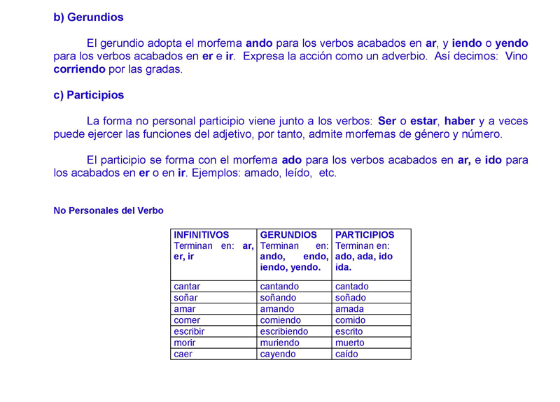 Gramatica Elemental Pagina 2 Monografias Com