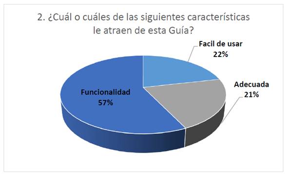 Guía de mecanismos de apoyo institucional para el programa