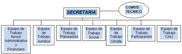 Impacto De La Politica Publica Afrocolombiana Para El Desarrollo De La Etnoeducacion En La Ciudad De Cali Monografias Com