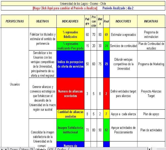 Implementacion Del Cmi O Bsc Con La Herramienta Eei Ppe - 