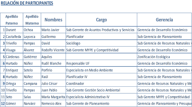 Implementacion del CMI o BSC, con la herramienta EEI - PPE 