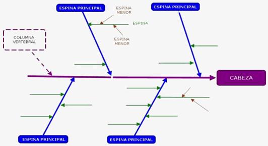 Implementación del SGC basado en la norma ISO 9001:2008 (página 2)