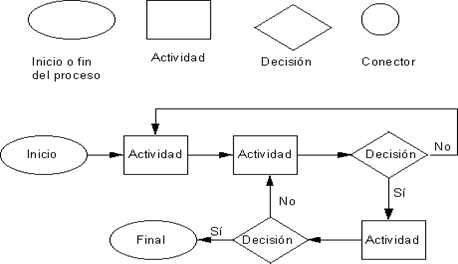 Implementación del SGC basado en la norma ISO 9001:2008 (página 2)