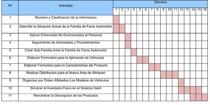 Inventario físico faros automotriz inversiones modelo C.A