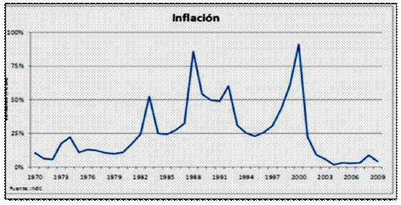 La Inversión Extranjera Directa En El Ecuador Periodo 2007 2014