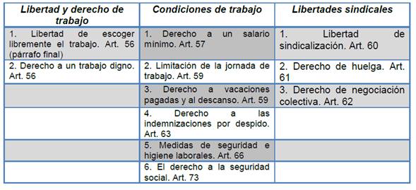 Las libertades públicas en Costa Rica