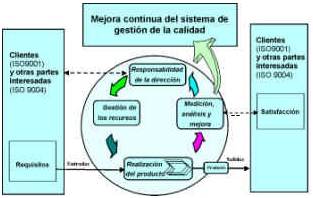 Norma iso 9001 pdf