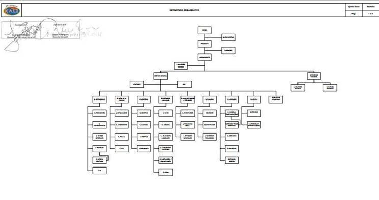 Plan de mejora en la gestión de inventario para el almacén 