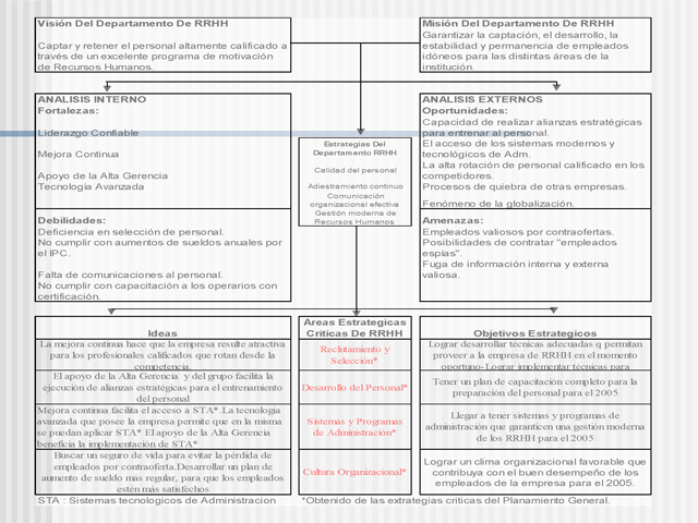 Plan De Recursos Humanos Empresa De Servicios Página 2 6836