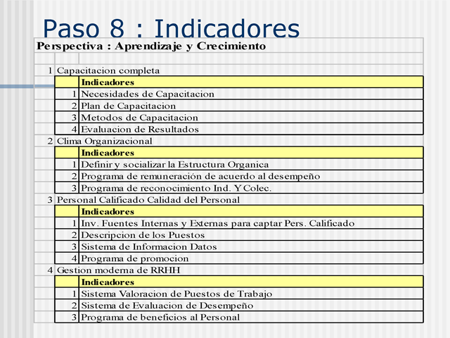 Plan De Recursos Humanos Empresa De Servicios Página 2 7402