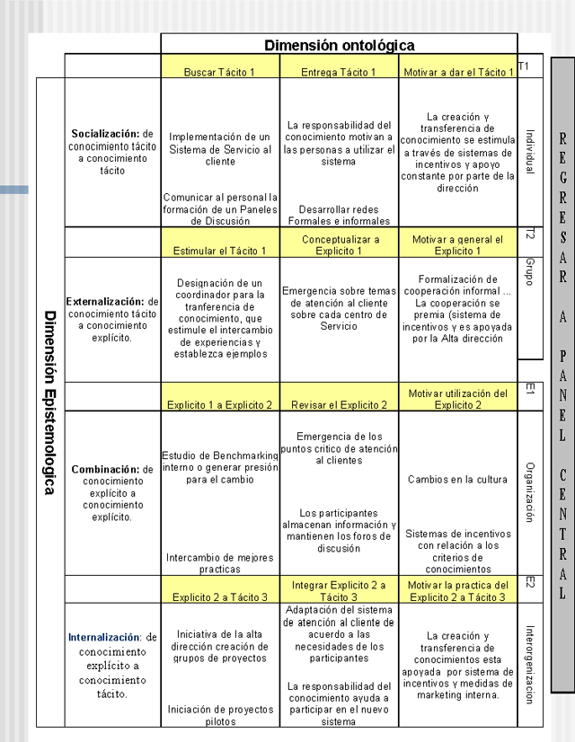 Plan De Recursos Humanos Empresa De Servicios Página 2 7877