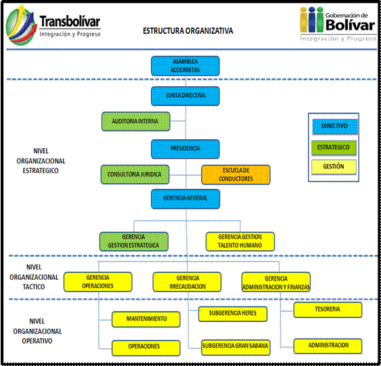 Procedimientos de operaciones en ruta urbana e interurbana 