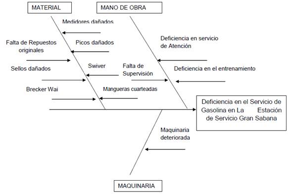 Planteamiento Del Problema Y El Marco Teorico De La