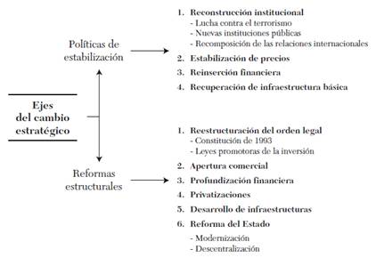 El modelo económico peruano: Más allá de la leyenda