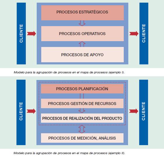 Gestión de la calidad total