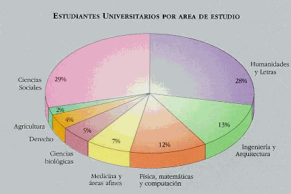 Educación en Israel