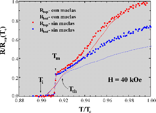 Superconductividad Eléctrica - Monografias.com