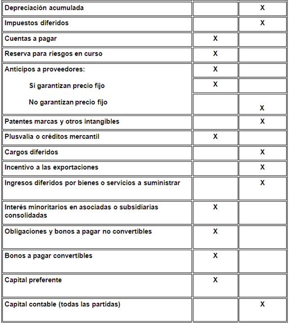 Ajuste por inflación