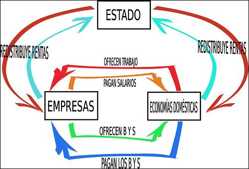 Resultado de imagen para economia mixta dibujos