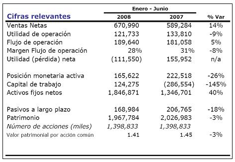 Historia o antecedentes de una empresa