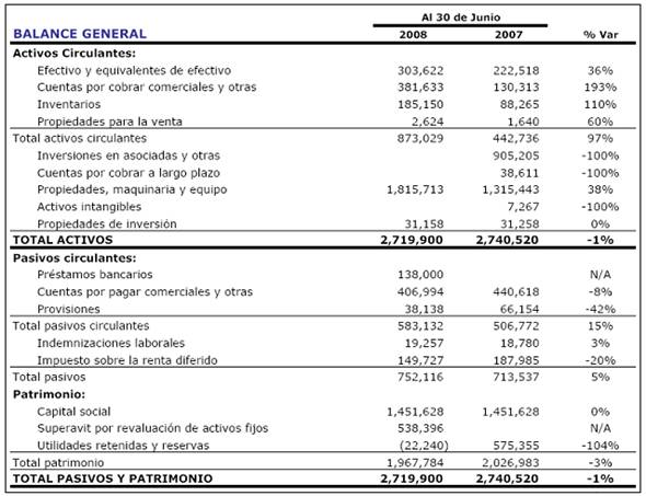 Análisis de los Estados Financieros