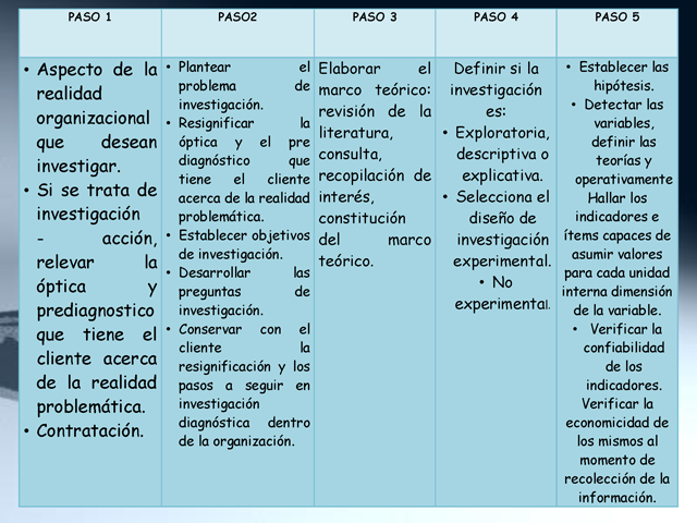 Diagnóstico Organizacional