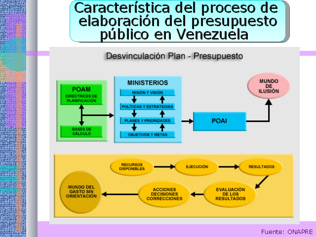 Finanzas Y Presupuesto Público – II