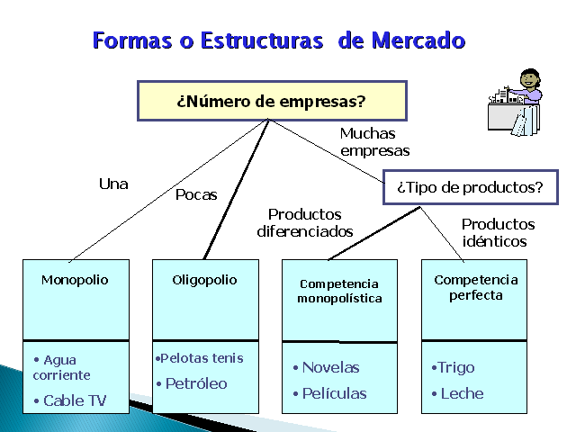 Formas o estructuras de mercado (Presentación PowerPoint)