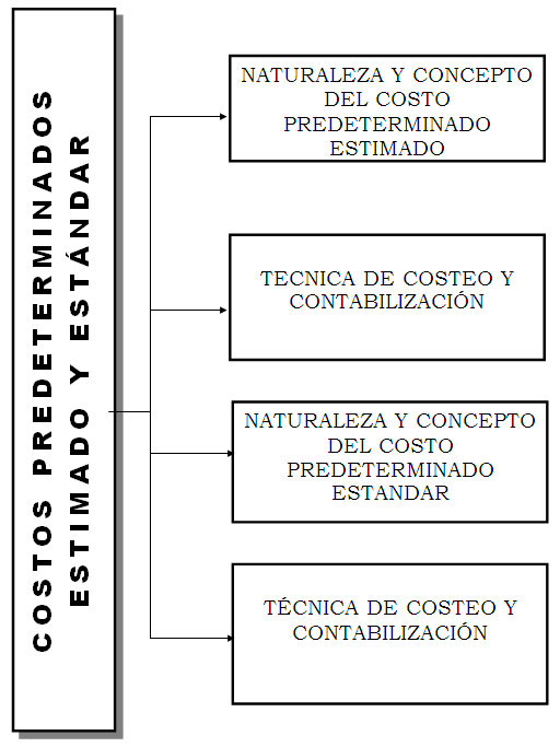 Guia de Practica de Costos II (página 2)