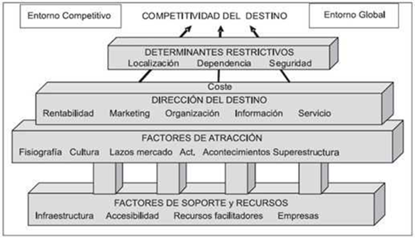 Iquitos: Incremento del sector turístico y grado de satisfacción de los  turistas