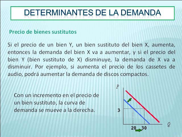 La Demanda: Determinantes (Presentación PowerPoint)