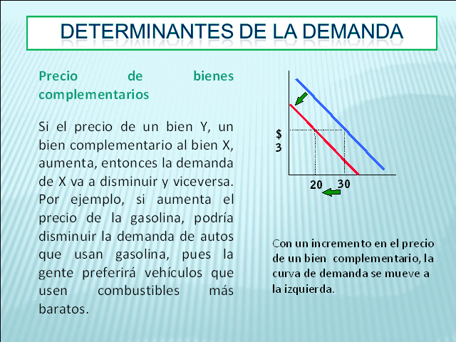 La Demanda: Determinantes (Presentación PowerPoint)