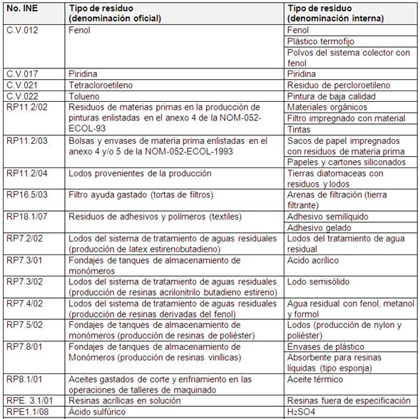 Características y usos de la grasa de litio - Blog especializado en  materias primas y sus usos