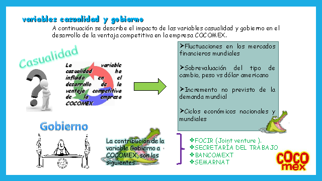 Modelo De Competitividad Global De La Industria De Piel De Cocodrilo ...