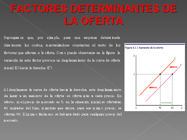 La Oferta: Generalidades (Presentación PowerPoint)