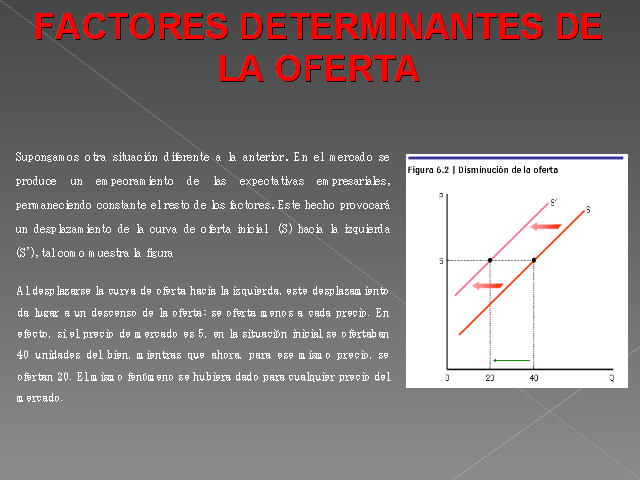 La oferta generalidades (Presentación PowerPoint