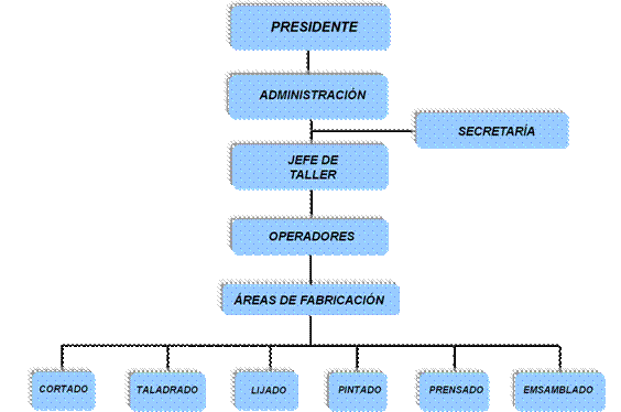 Plan de negocios Cooperativa Codesil .