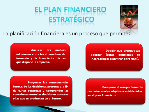 Planificación Financiera Estratégica (Presentación PowerPoint ...