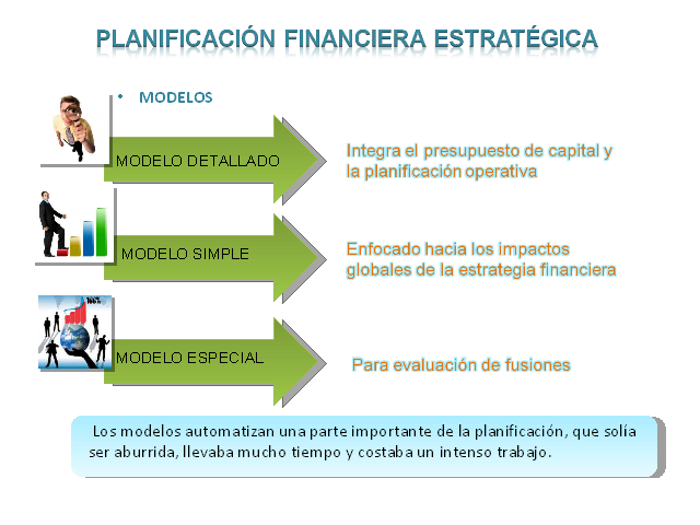 Planificación financiera estratégica