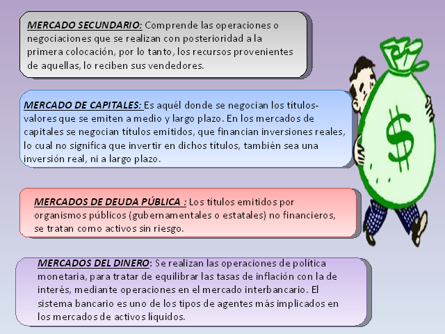 Proceso De Negociacion En Los Mercados Financieros Monografias Com