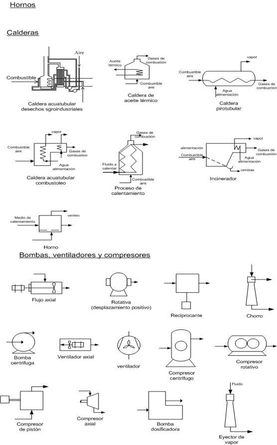 Procesos Industriales