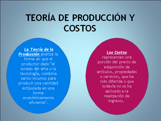 Teoría de la producción, costos y competencia perfecta (Presentación  PowerPoint) - Monografias.com