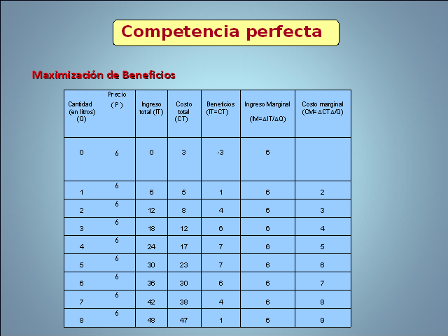 Teoría De La Producción, Costos Y Competencia Perfecta (Presentación ...