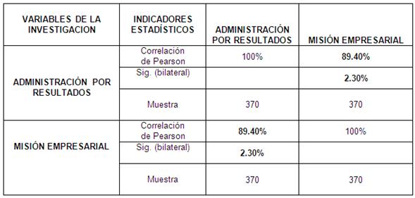 La administración por resultados como plataforma efectiva en la policía ...