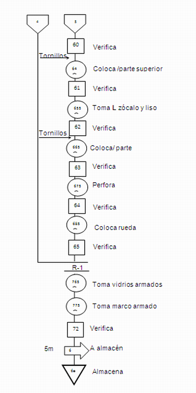 Análisis operacional al proceso de elaboración de ventanas 