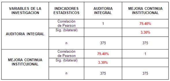 La auditoria integral como instrumento para orientar a la mejora ...