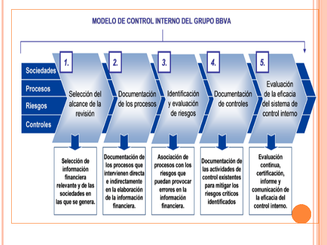 Clase Modelo Control Interno 0255