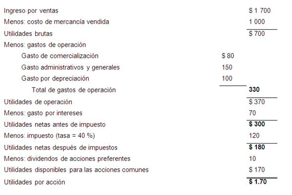 Análisis De Estados Financieros Página 2 4740